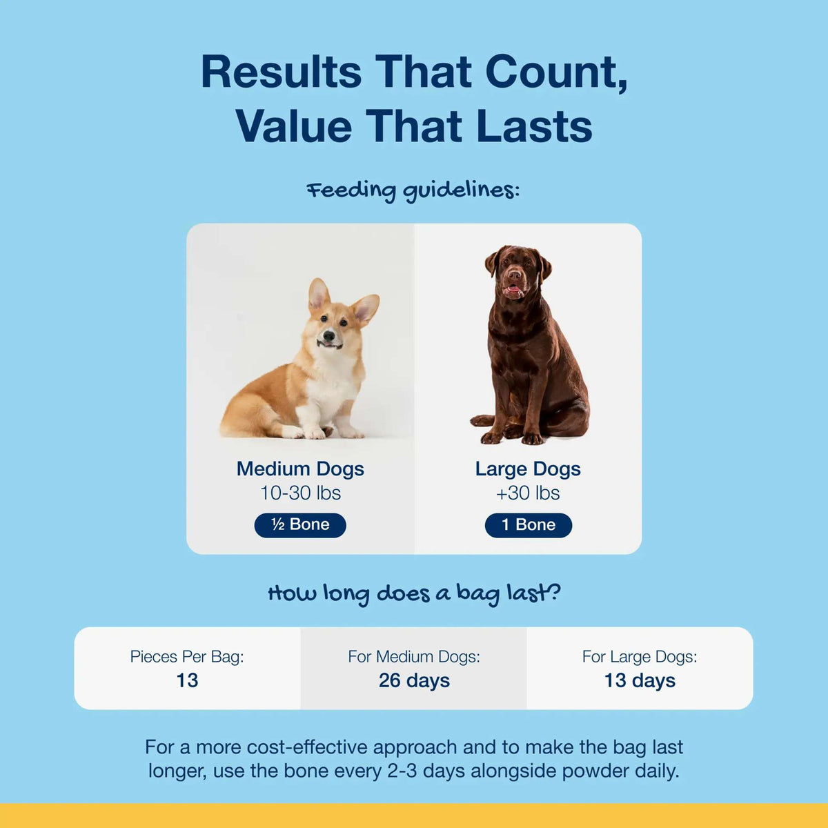 ProDen PlaqueOff Dental Care Bones Vegetable Fusion Dog Chews