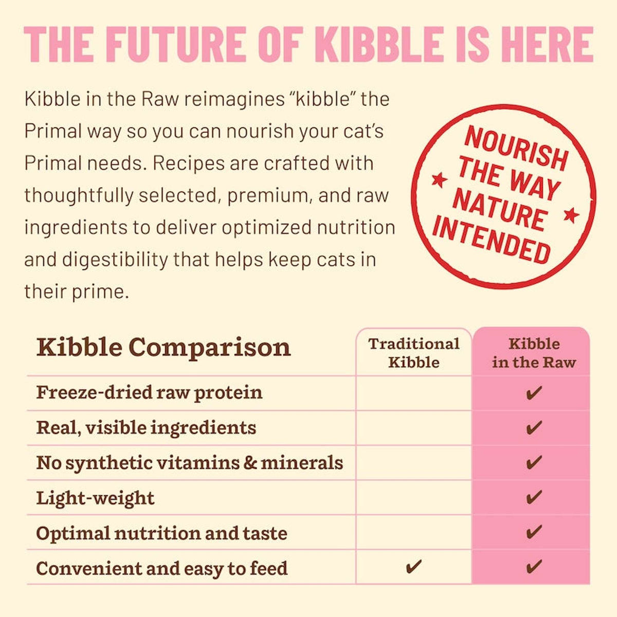 Primal Kibble in the Raw Freeze-Dried Raw Beef Cat Food