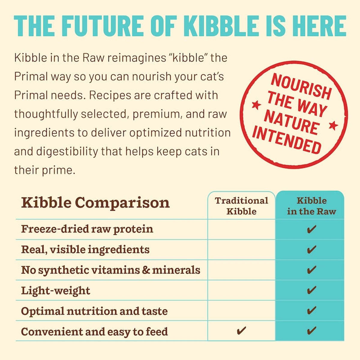 Primal Kibble in the Raw Freeze-Dried Raw Chicken &amp; Fish Cat Food