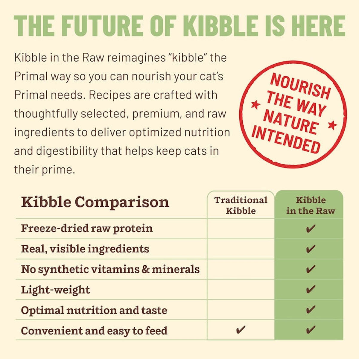 Primal Kibble in the Raw Freeze-Dried Chicken Cat Food