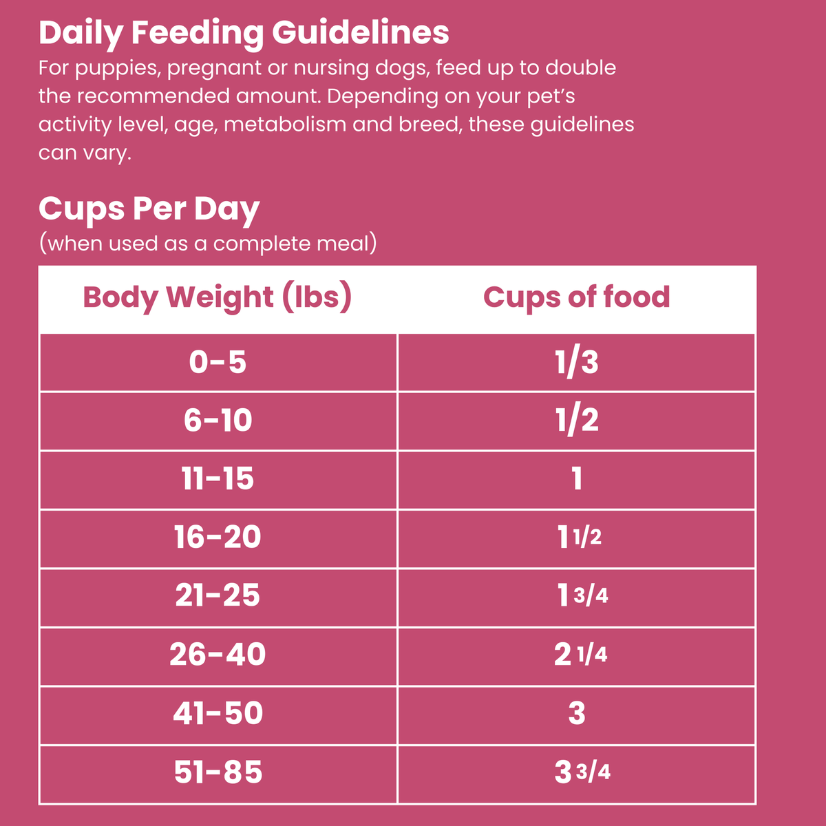 Shepherd Boy Farms Freeze-Dried Pork Recipe Dog Food