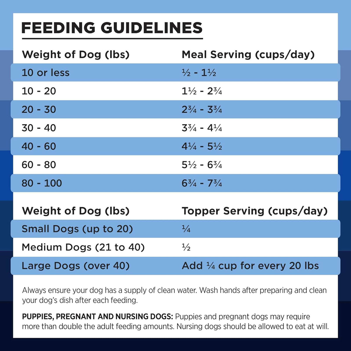 Bixbi Rawbble Freeze-Dried Turkey Dog Food