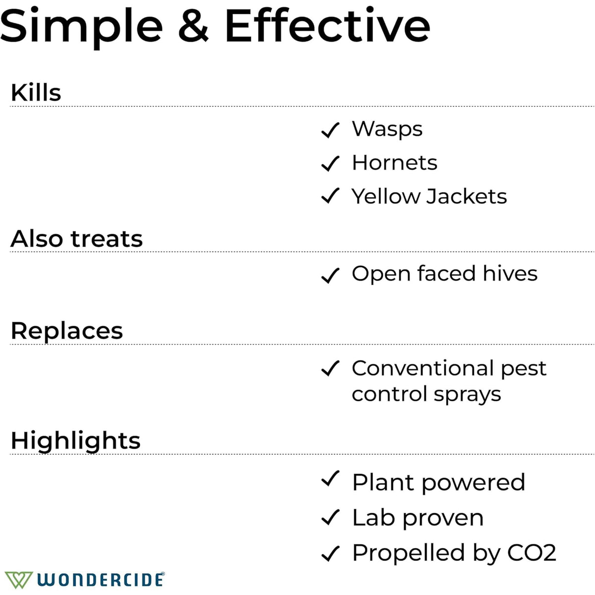 Wondercide Wasp & Hornet Porch + Patio Spray