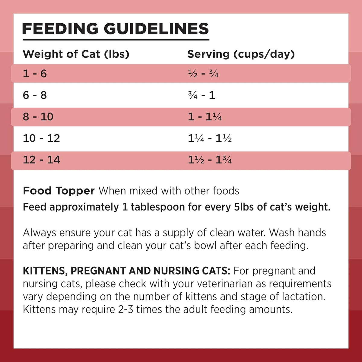 Bixbi Rawbble Freeze-Dried Grain Free Beef Cat Food