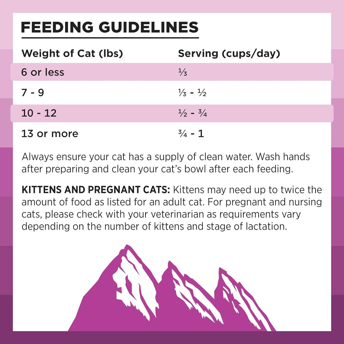 Bixbi Rawbble Freeze-Dried Raw Coated Grain Free Digestive Cat Health Chicken Cat Food