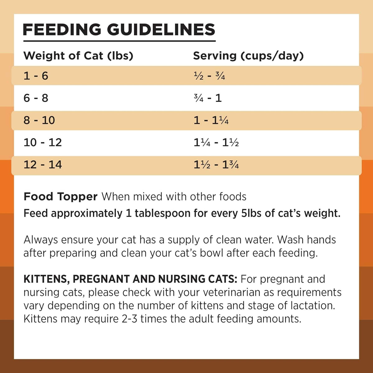 Bixbi Rawbble Freeze-Dried Grain Free Chicken Cat Food