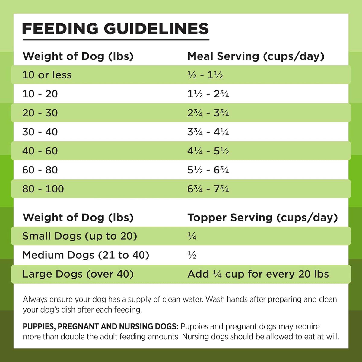 Bixbi Rawbble Freeze-Dried Pork Dog Food
