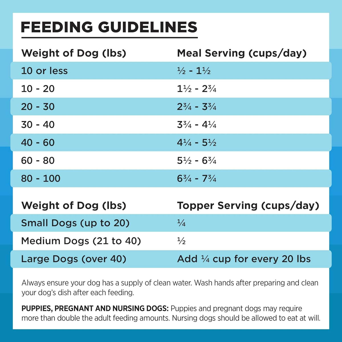 Bixbi Rawbble Freeze-Dried Salmon &amp; Chicken Dog Food