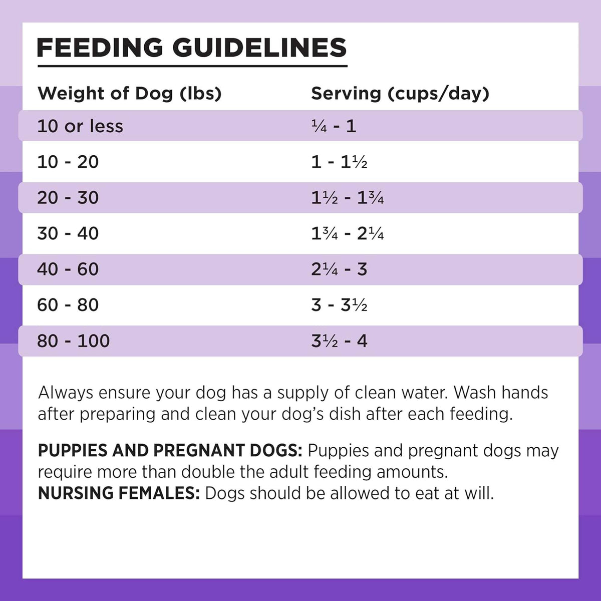 Bixbi Rawbble Freeze-Dried Raw Coated Grain Free Lamb Dog Food