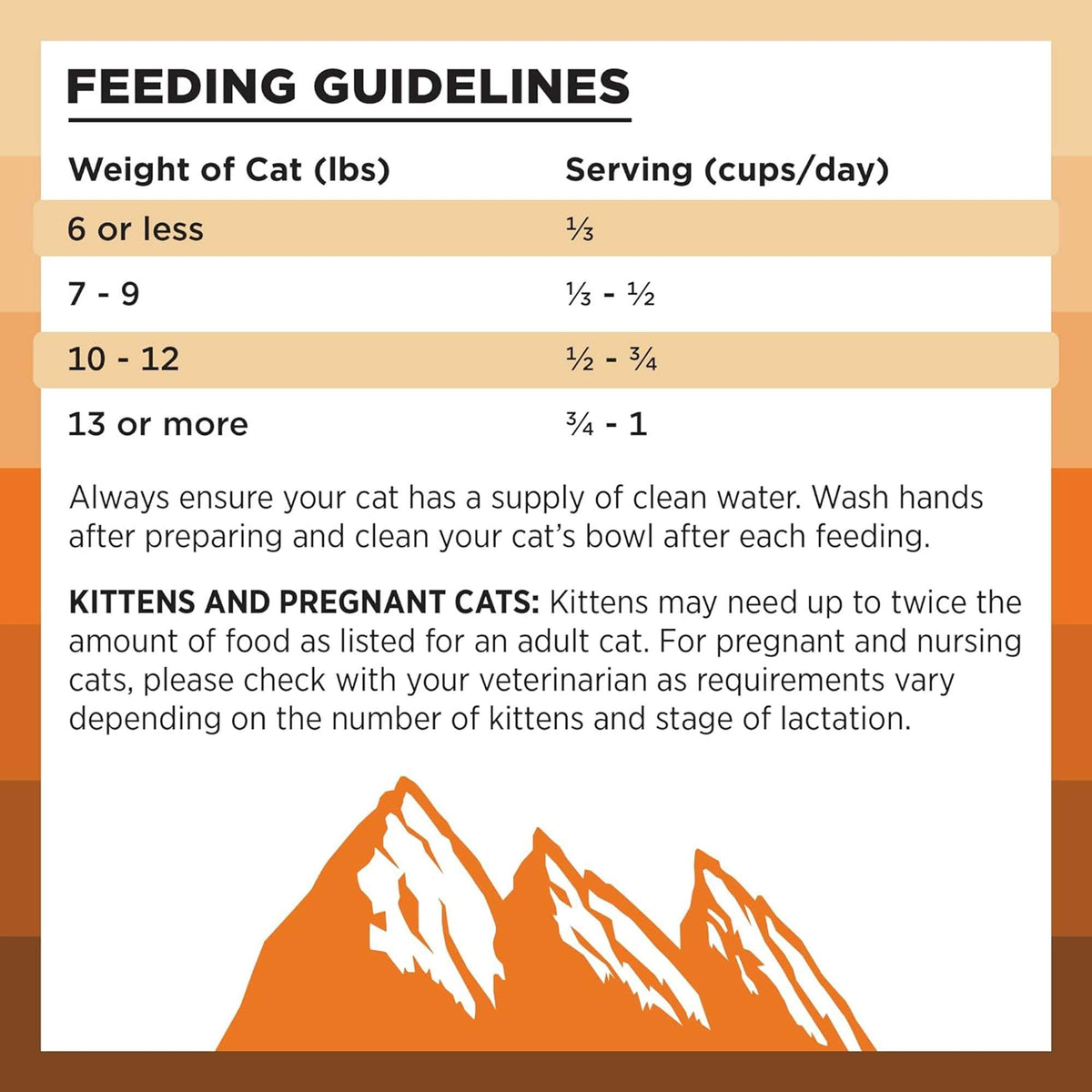 Bixbi Rawbble Freeze-Dried Raw Coated Grain Free Chicken Cat Food
