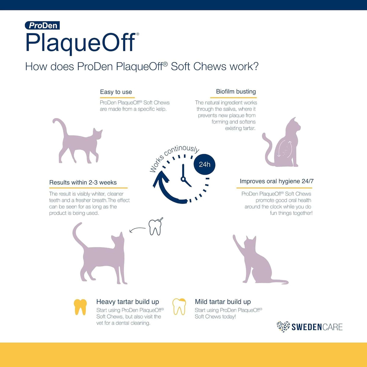 ProDen PlaqueOff Oral Care Soft Chews for Cat