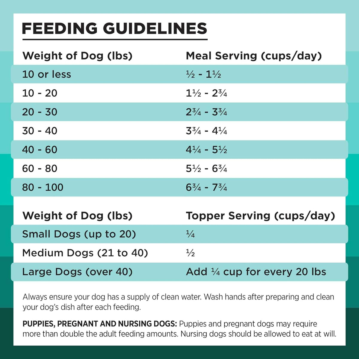 Bixbi Rawbble Freeze-Dried Duck Dog Food