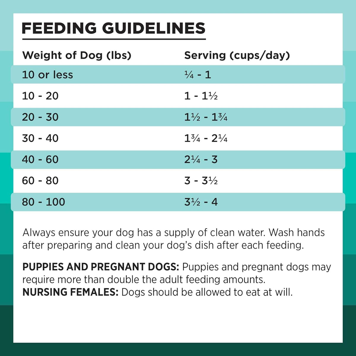 Bixbi Rawbble Freeze-Dried Raw Coated Grain Free Duck Dog Food