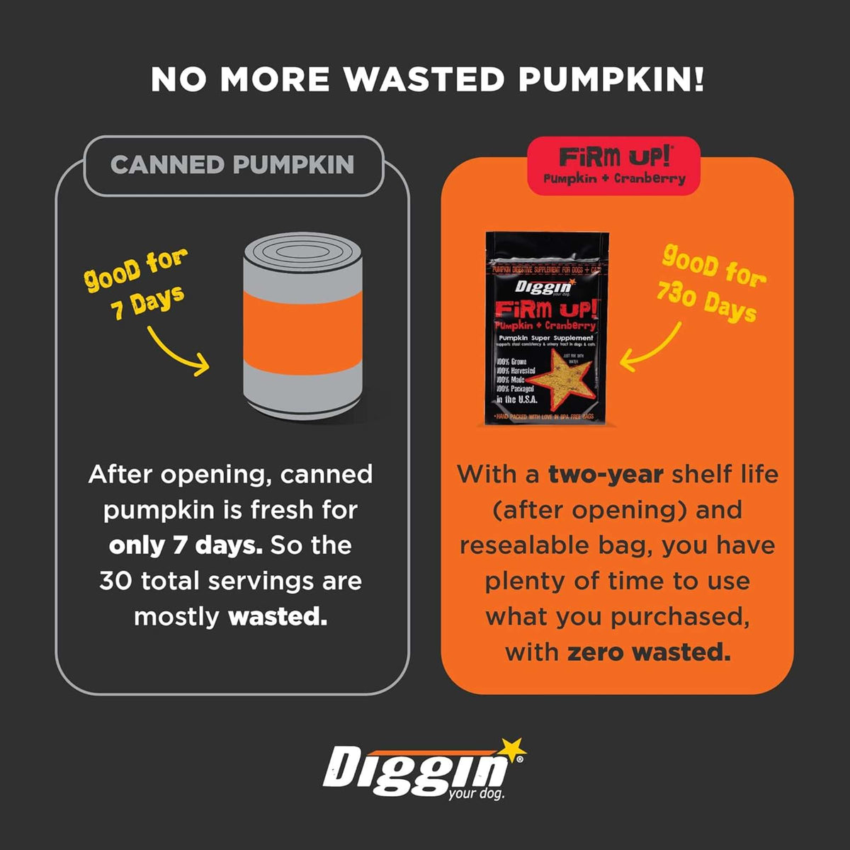 Diggin Your Dog Firm Up! Cranberry Supplement for Dogs