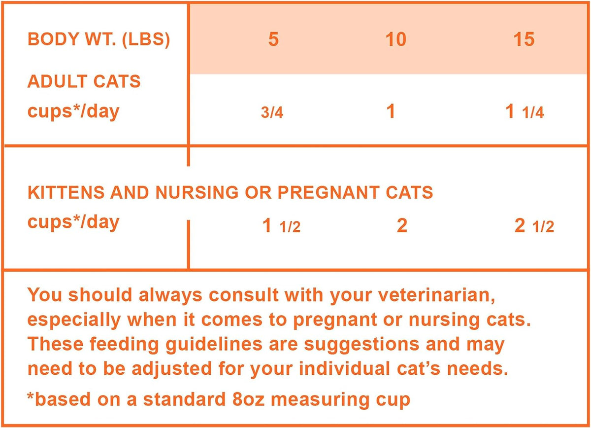 Small Batch Freeze-Dried Meal Bites Chicken Cat Food