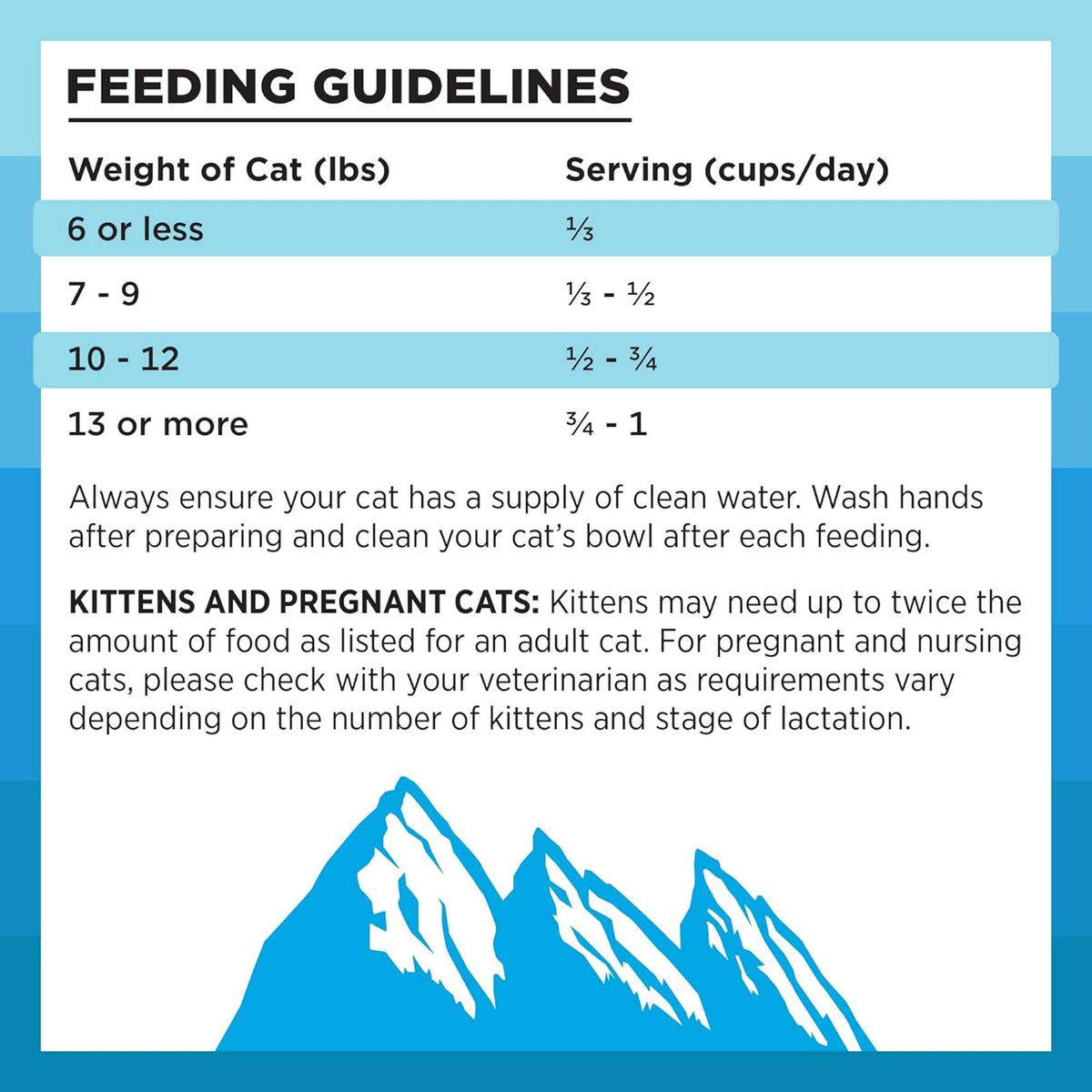 Bixbi Rawbble Freeze-Dried Raw Coated Grain Free Indoor Cat Health Chicken &amp; Salmon Cat Food