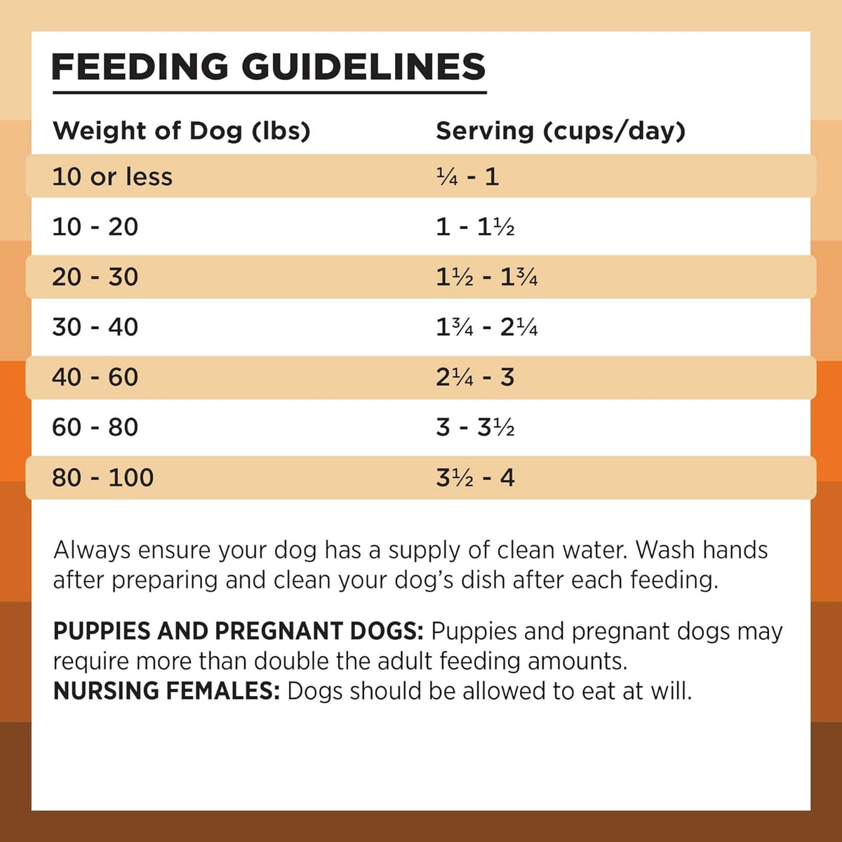 Bixbi Rawbble Freeze-Dried Raw Coated Grain Free Chicken Dog Food