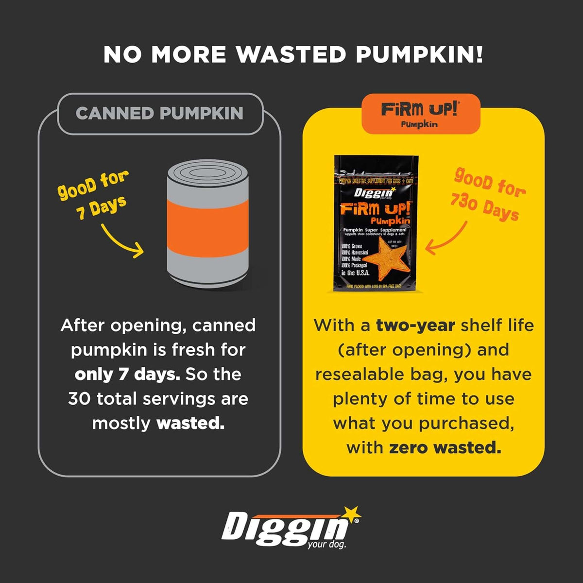 Diggin Your Dog Firm Up! Pumpkin Supplement for Dogs &amp; Cats