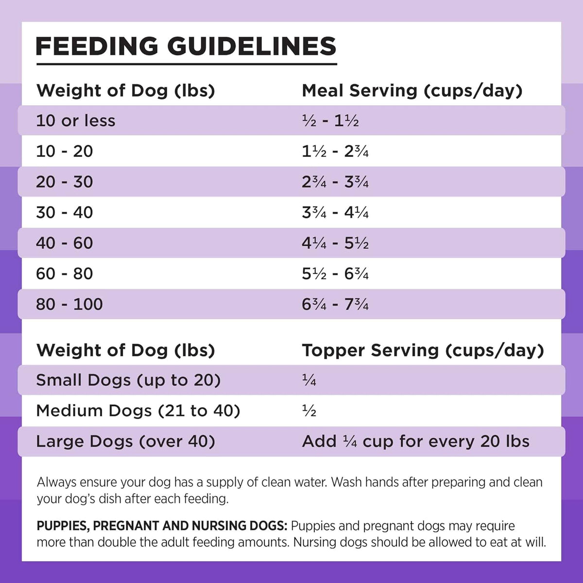 Bixbi Rawbble Freeze-Dried Lamb Dog Food