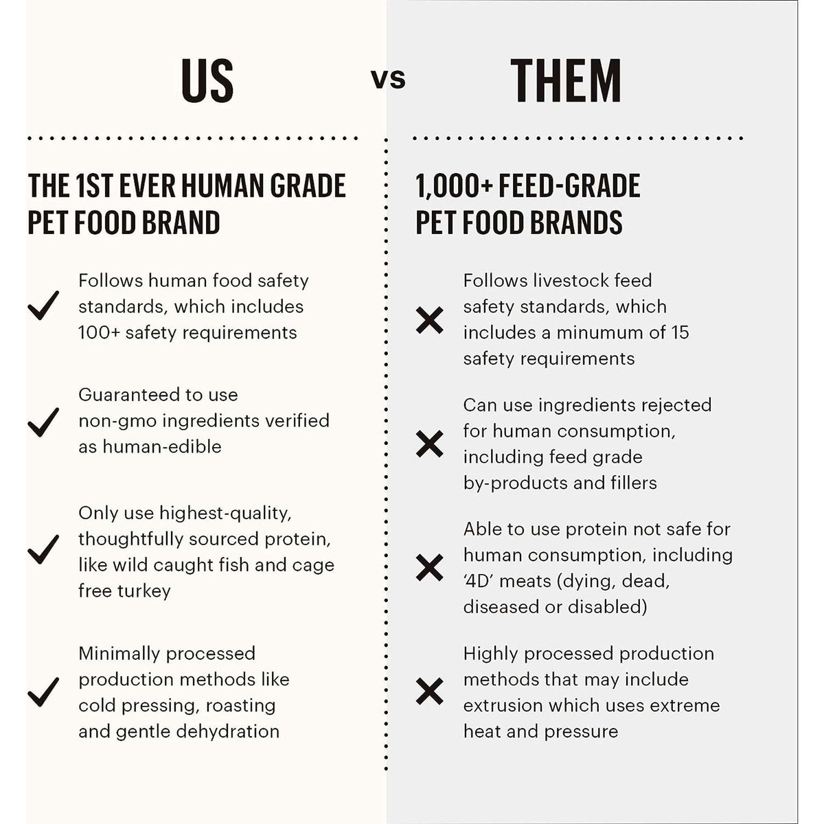 The Honest Kitchen Limited Ingredient Grain Free Dehydrated Turkey Dog Food