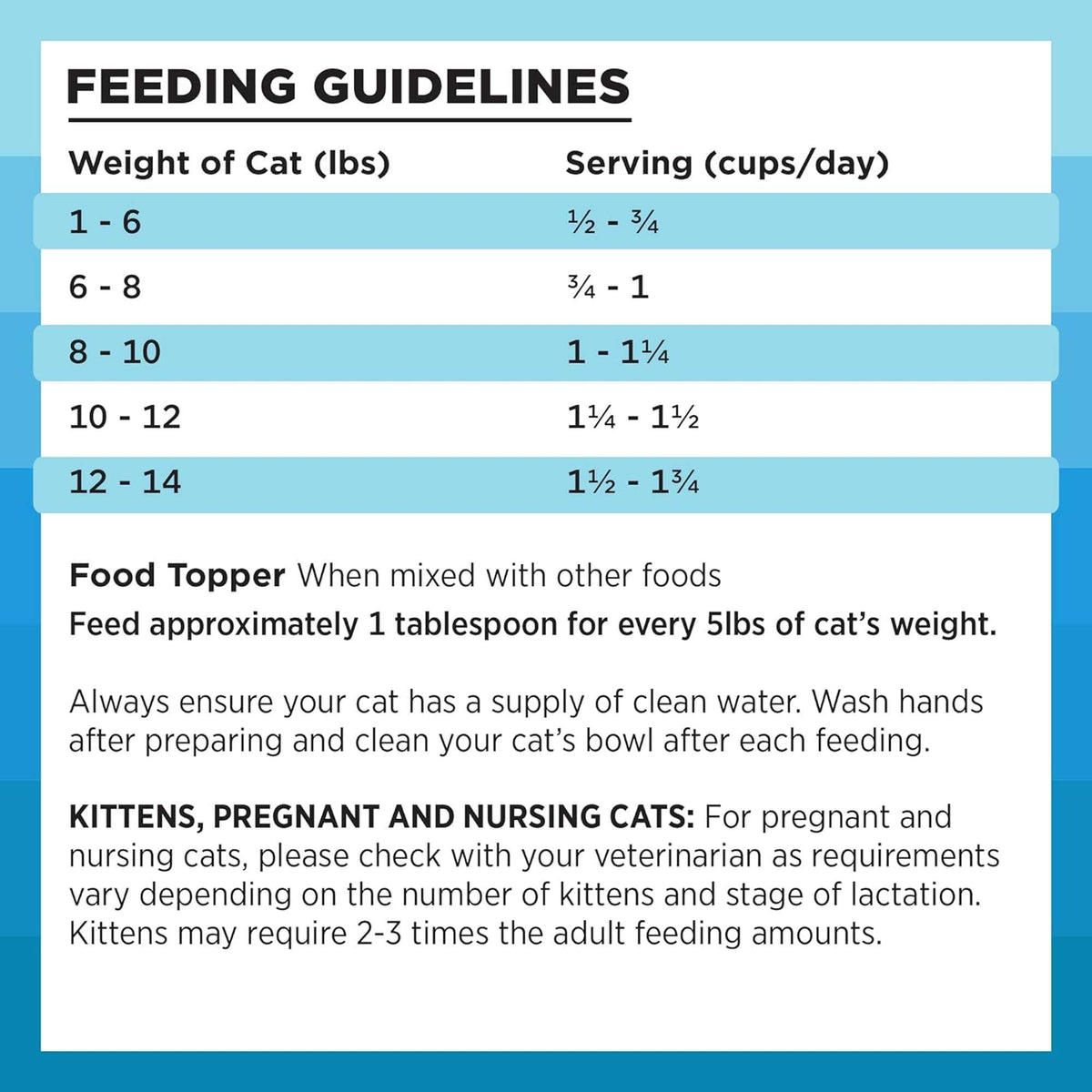 Bixbi Rawbble Freeze-Dried Grain Free Chicken &amp; Salmon Cat Food
