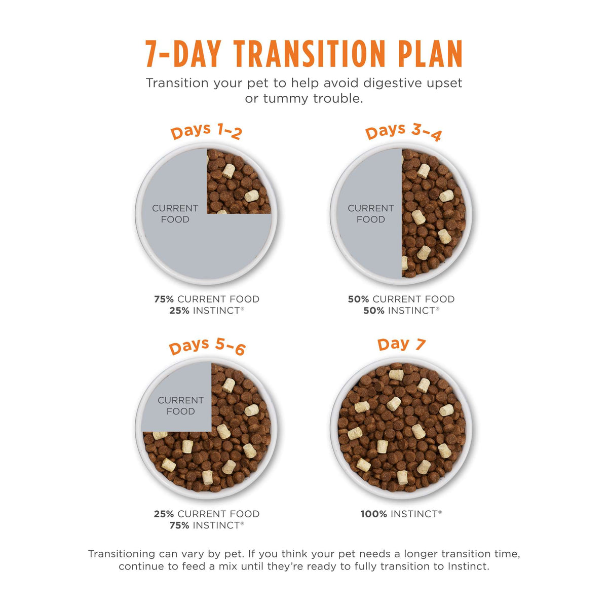 Instinct Raw Boost Grain-Free Recipe with Real Chicken Dry Cat Food