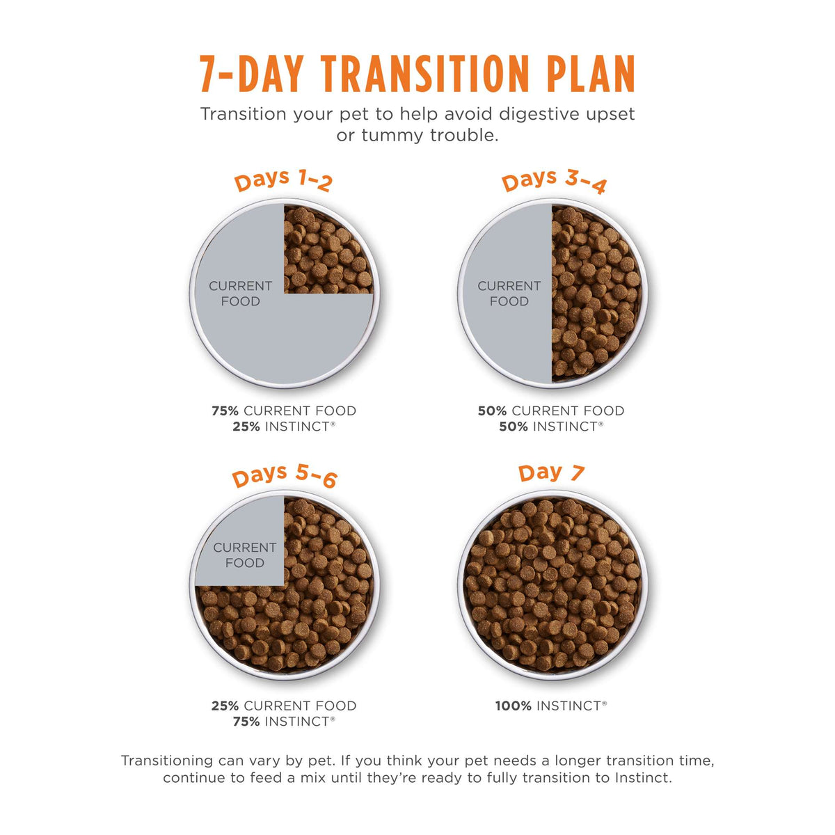 Instinct Limited Ingredient Diet Grain-Free Recipe with Real Rabbit Dry Cat Food