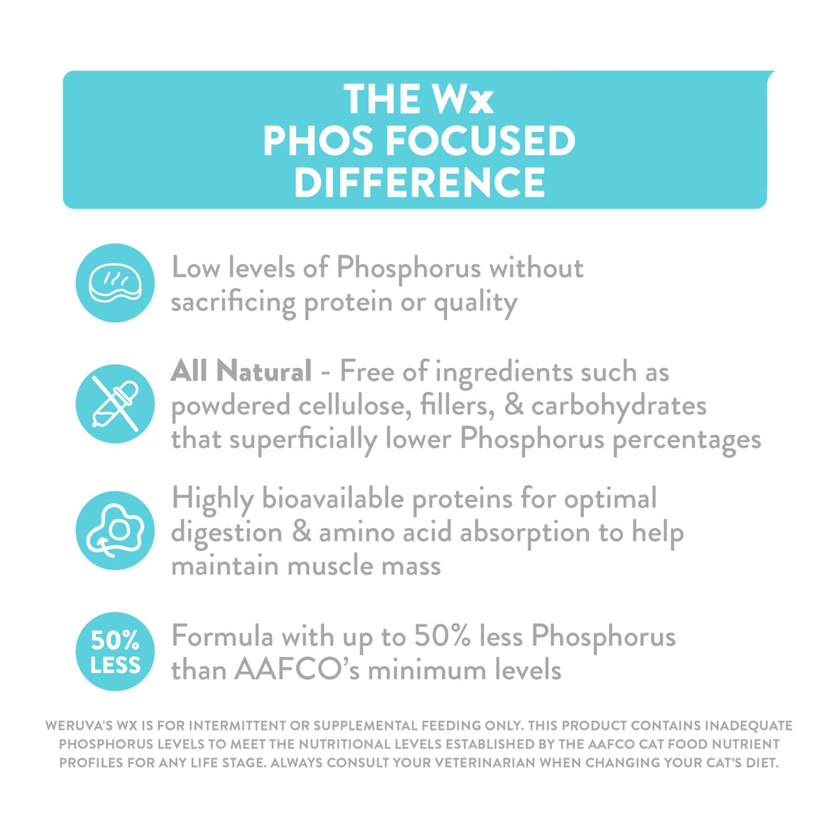 Weruva Wx Phos Focused Chicken in Purée Canned Cat Food