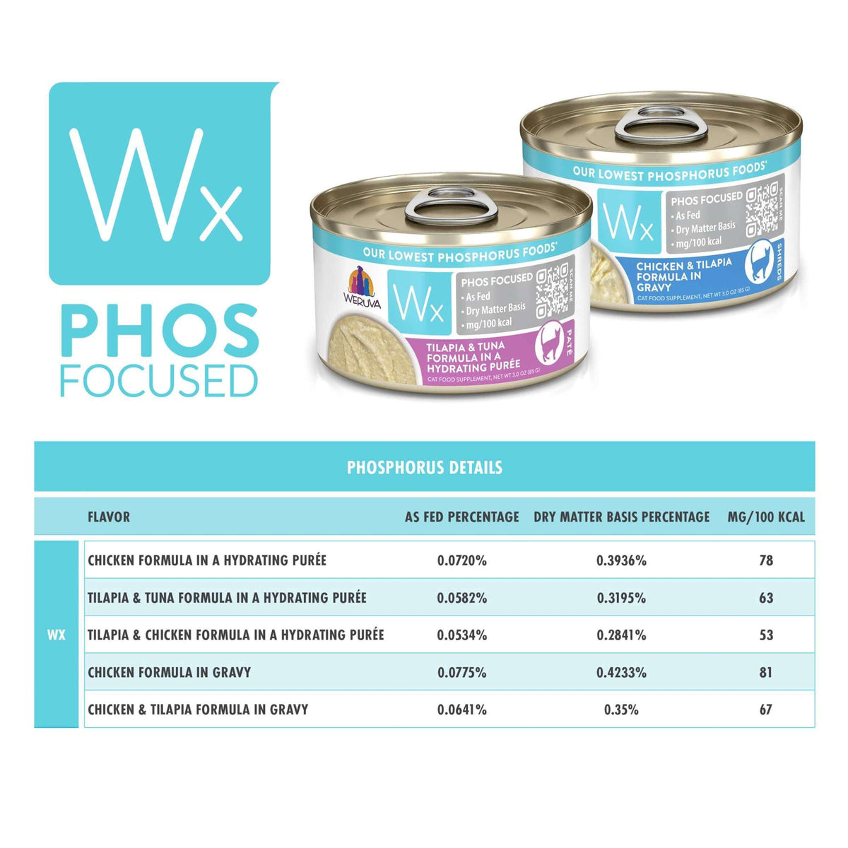 Weruva Wx Phos Focused Tilapia &amp; Tuna in Purée Canned Cat Food