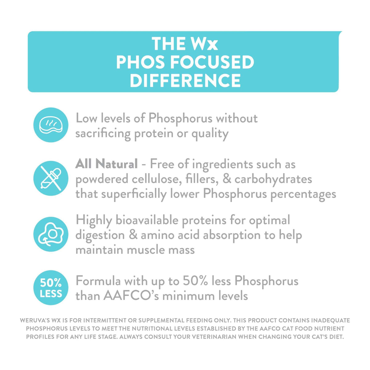 Weruva Wx Phos Focused Chicken in Gravy Canned Cat Food