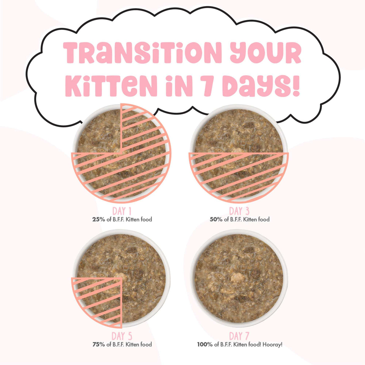 BFF Kitten! Chicken and Salmon Cuddle Buds! Canned Cat Food
