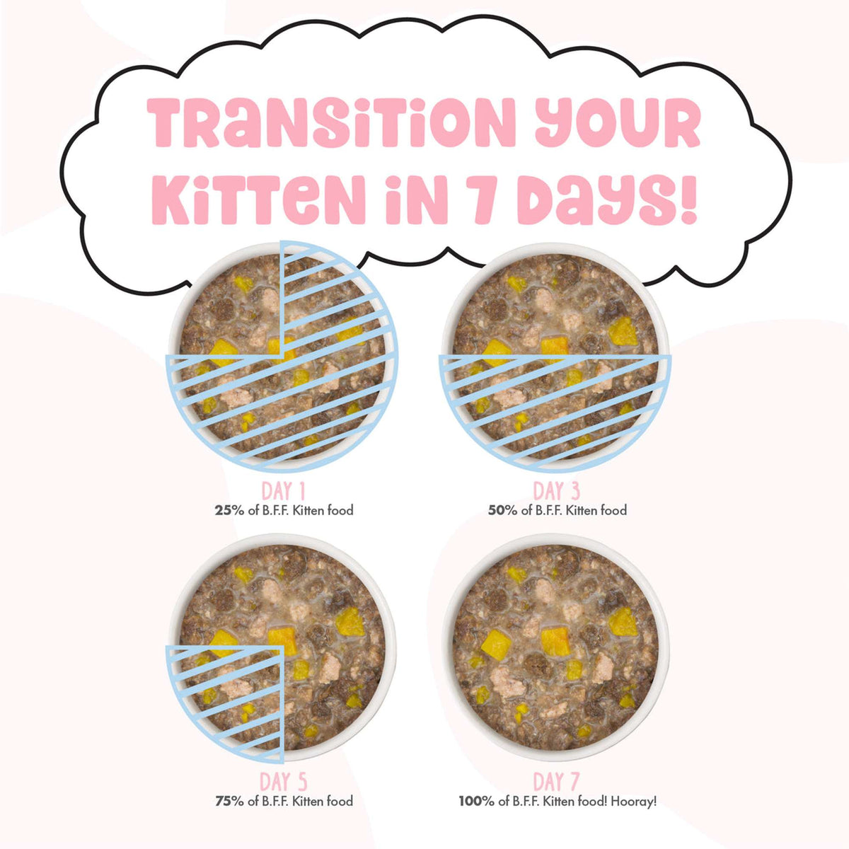 BFF Kitten! Chicken and Pumpkin Pawsome Purrs! Canned Cat Food