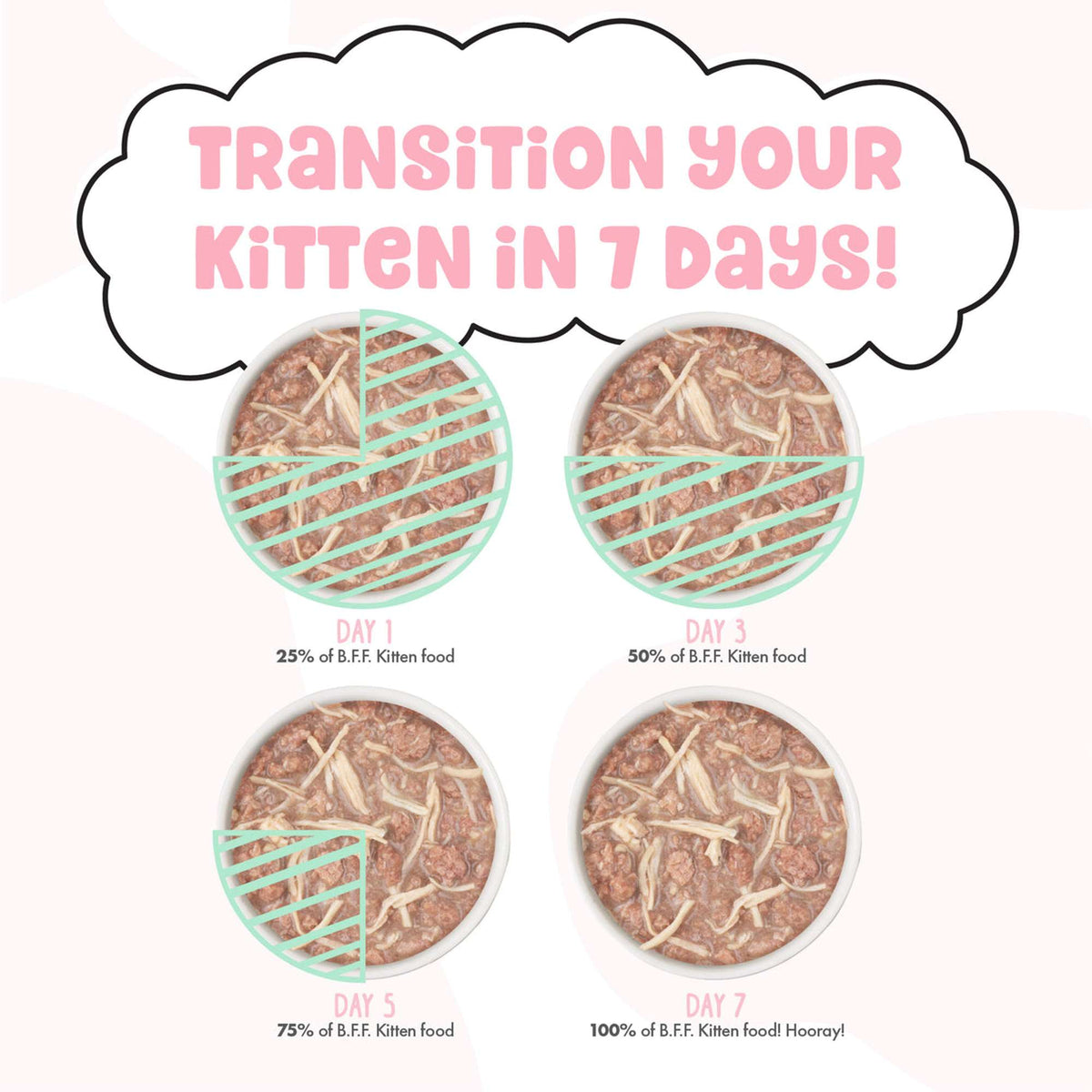 BFF Kitten! Chicken Cha Cha Cha! Dinner in Gravy Canned Cat Food