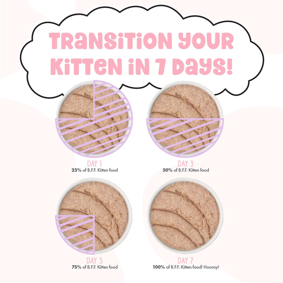 BFF Kitten! Chicken Cute to Boot! Dinner in Hydrating Purée Canned Cat Food
