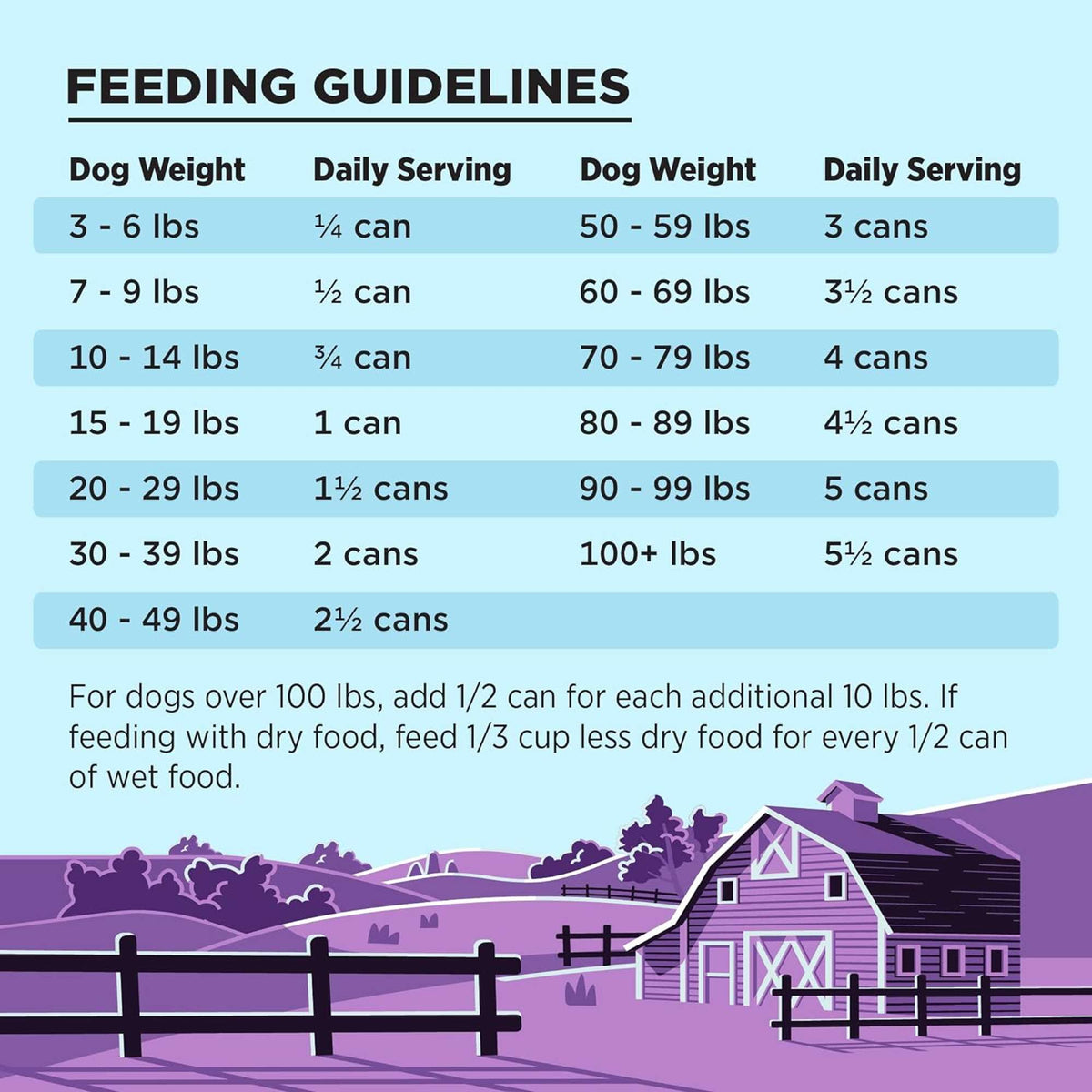 Bixbi Liberty Grain Free Lamb Canned Dog Food