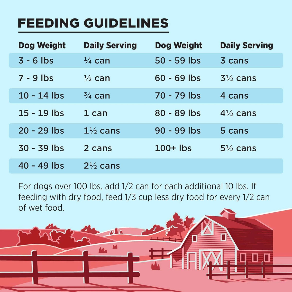 Bixbi Liberty Grain Free Beef Canned Dog Food