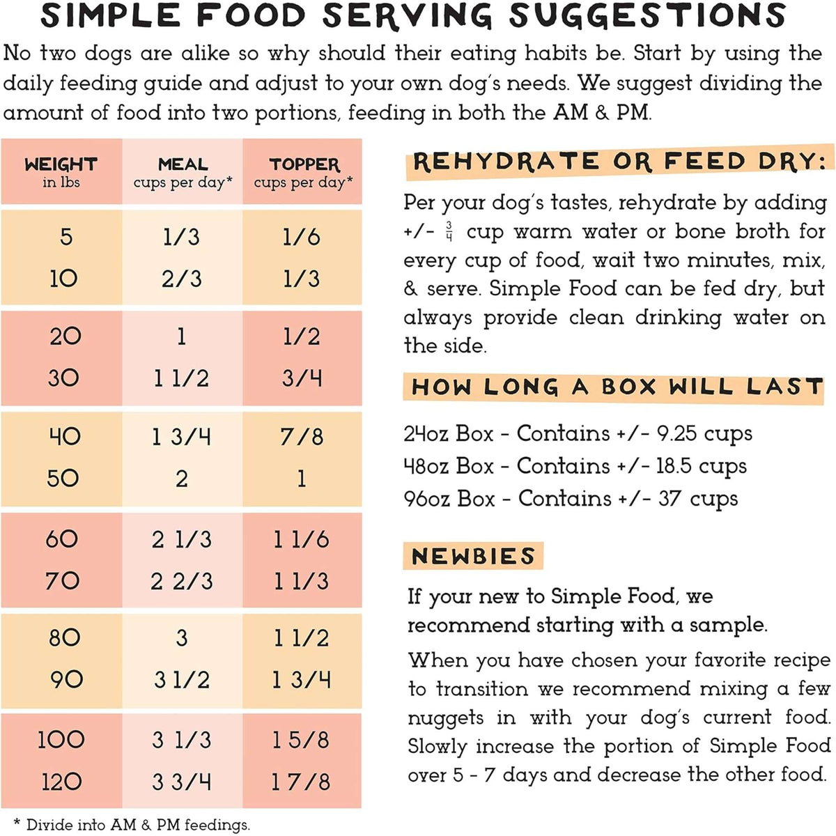 The Simple Food Project Chicken &amp; Turkey Freeze-Dried Dog Food