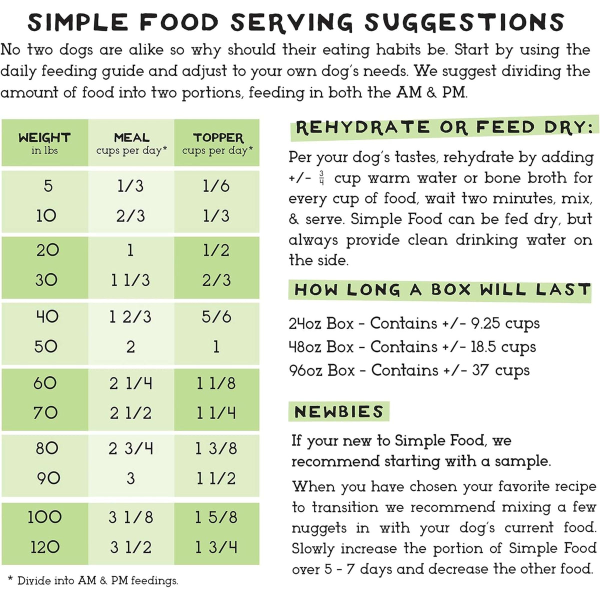 The Simple Food Project Beef &amp; Salmon Freeze-Dried Dog Food