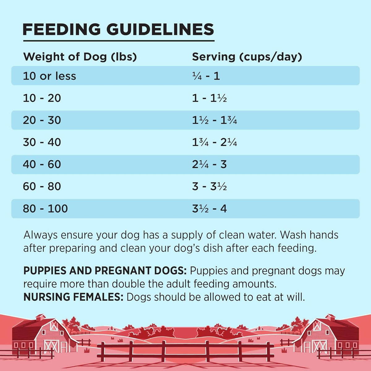 Bixbi Liberty Grain Free Beef Dog Food