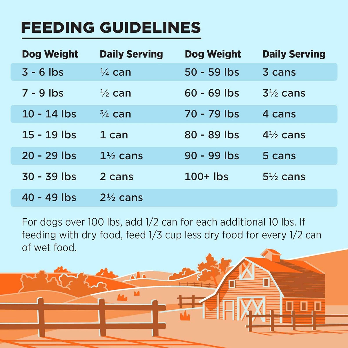 Bixbi Liberty Grain Free Chicken Canned Dog Food