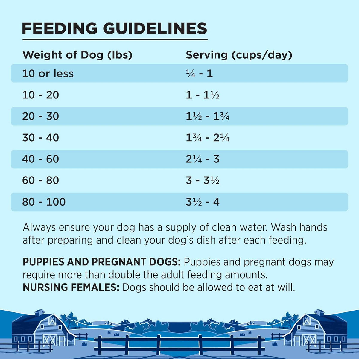 Bixbi Liberty Grain Free Fisherman Catch Dog Food