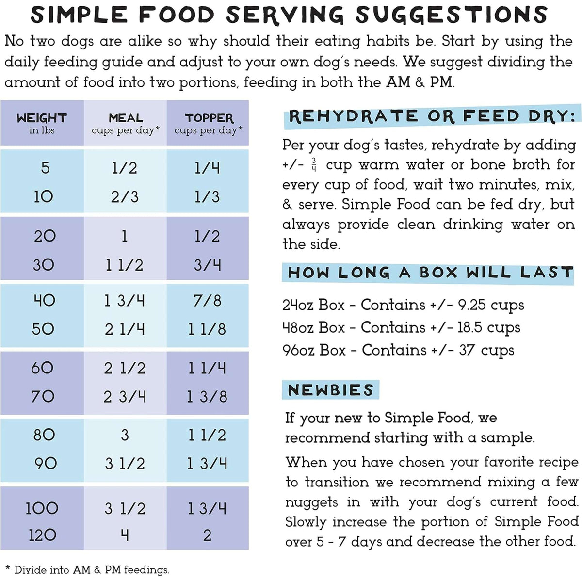 The Simple Food Project Duck &amp; Trout Freeze-Dried Dog Food