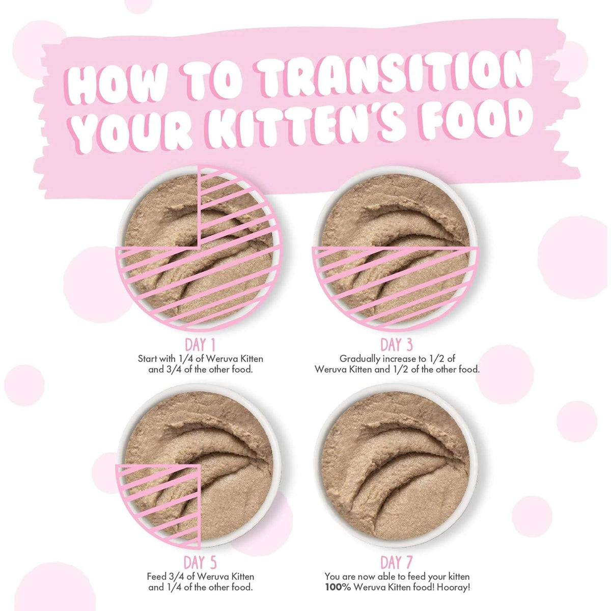 Weruva Kitten Paté Chicken Breast in Pruée Canned Kitten Food