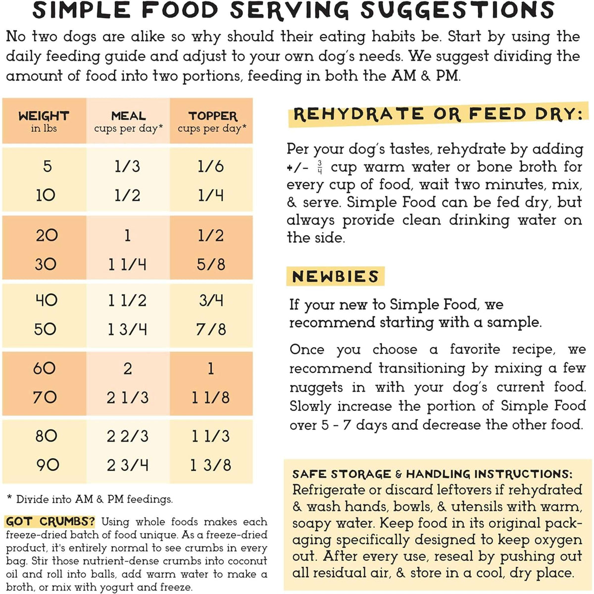 The Simple Food Project Lamb Freeze-Dried Dog Food