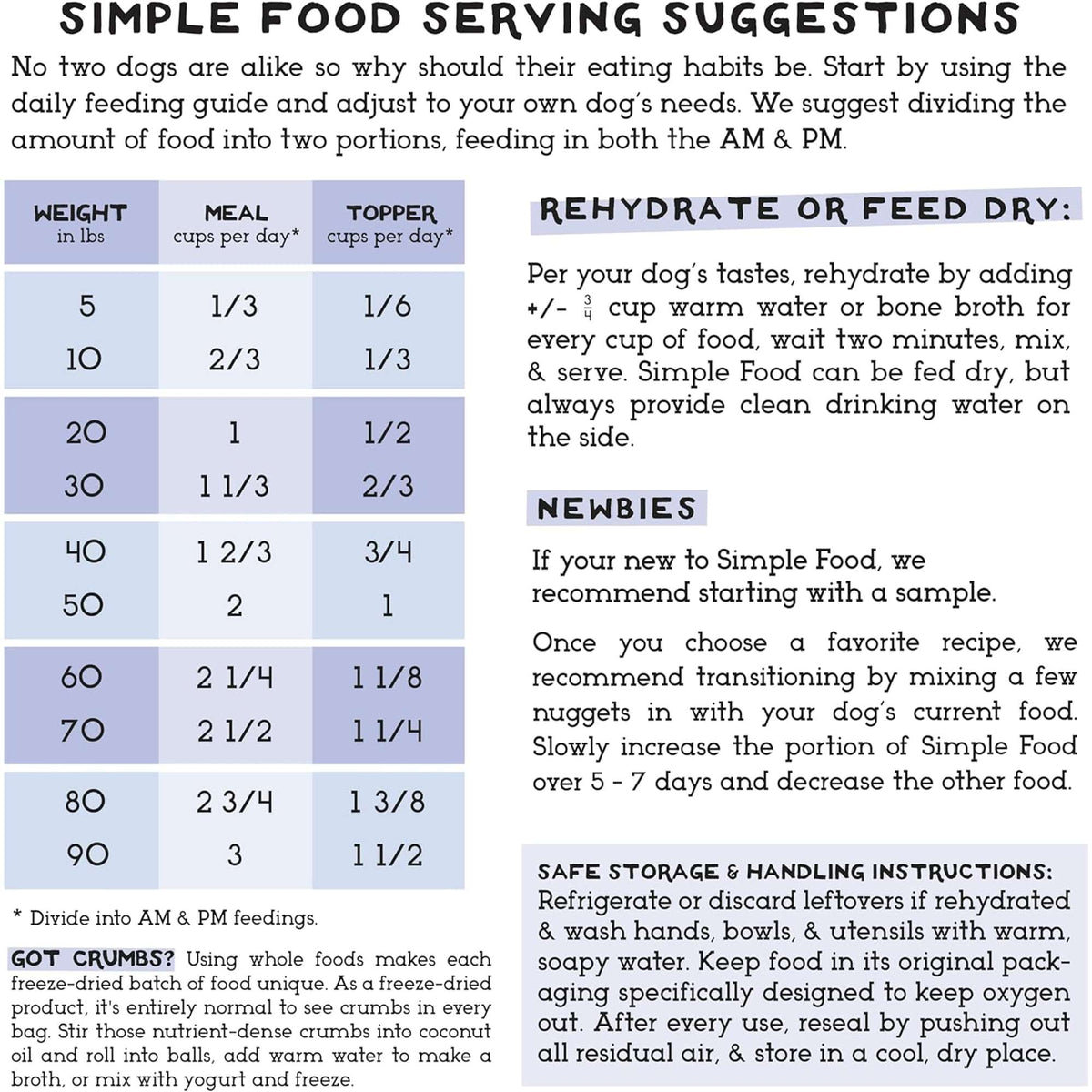 The Simple Food Project Duck Freeze-Dried Dog Food