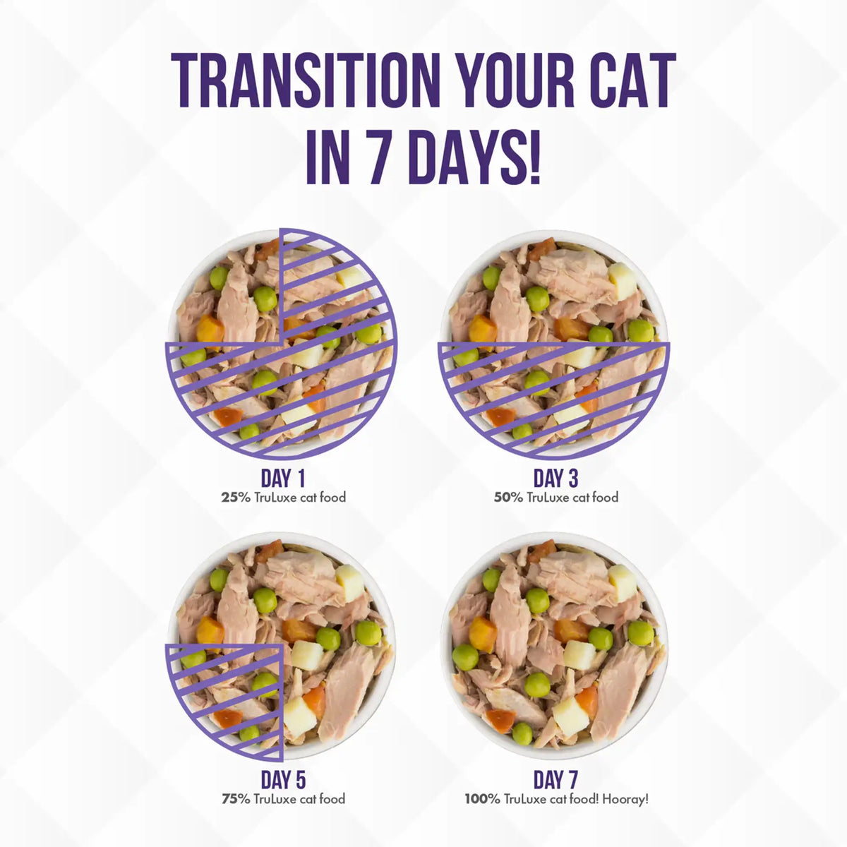 TruLuxe On The Cat Wok Chicken &amp; Beef in Pumpkin Soup Canned Cat Food
