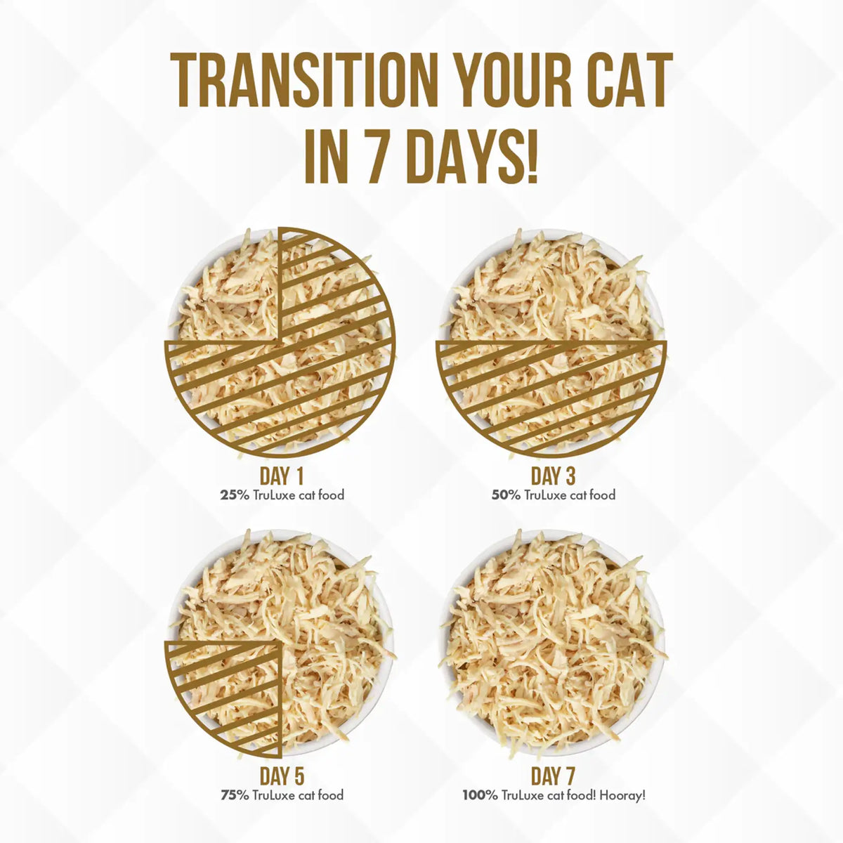 TruLuxe Quick &#39;N Quirky Chicken &amp; Turkey Canned Cat Food