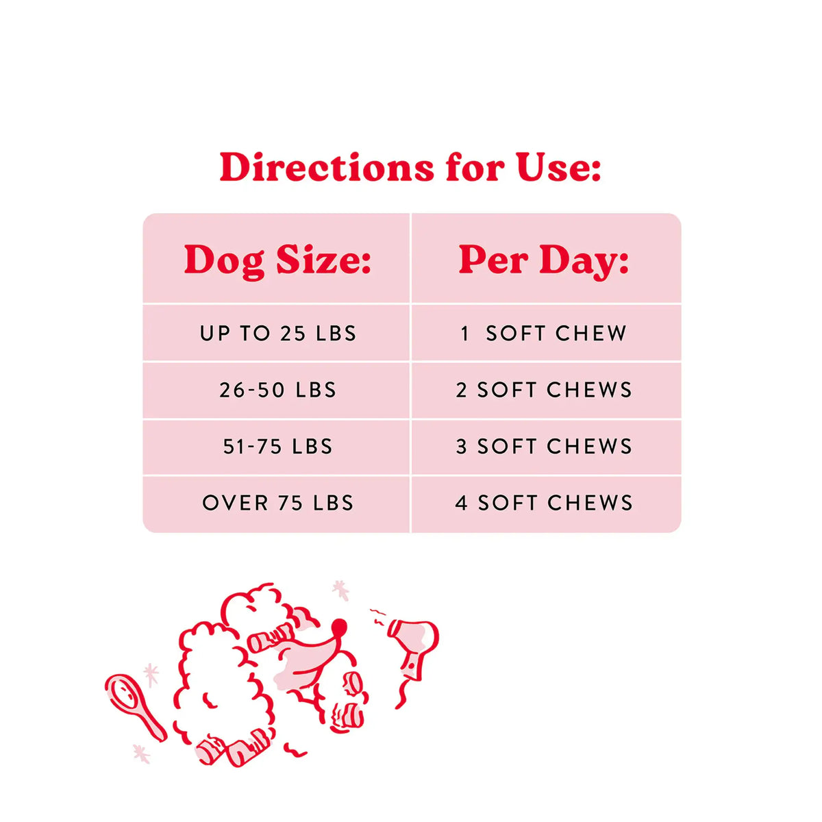 Bocce&#39;s Bakery Skin &amp; Coat Supplement for Dogs
