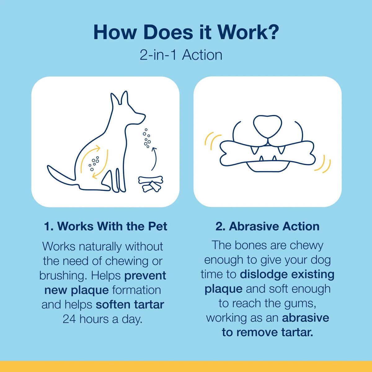 ProDen PlaqueOff Dental Care Bones Turkey & Cranberry Dog Chews