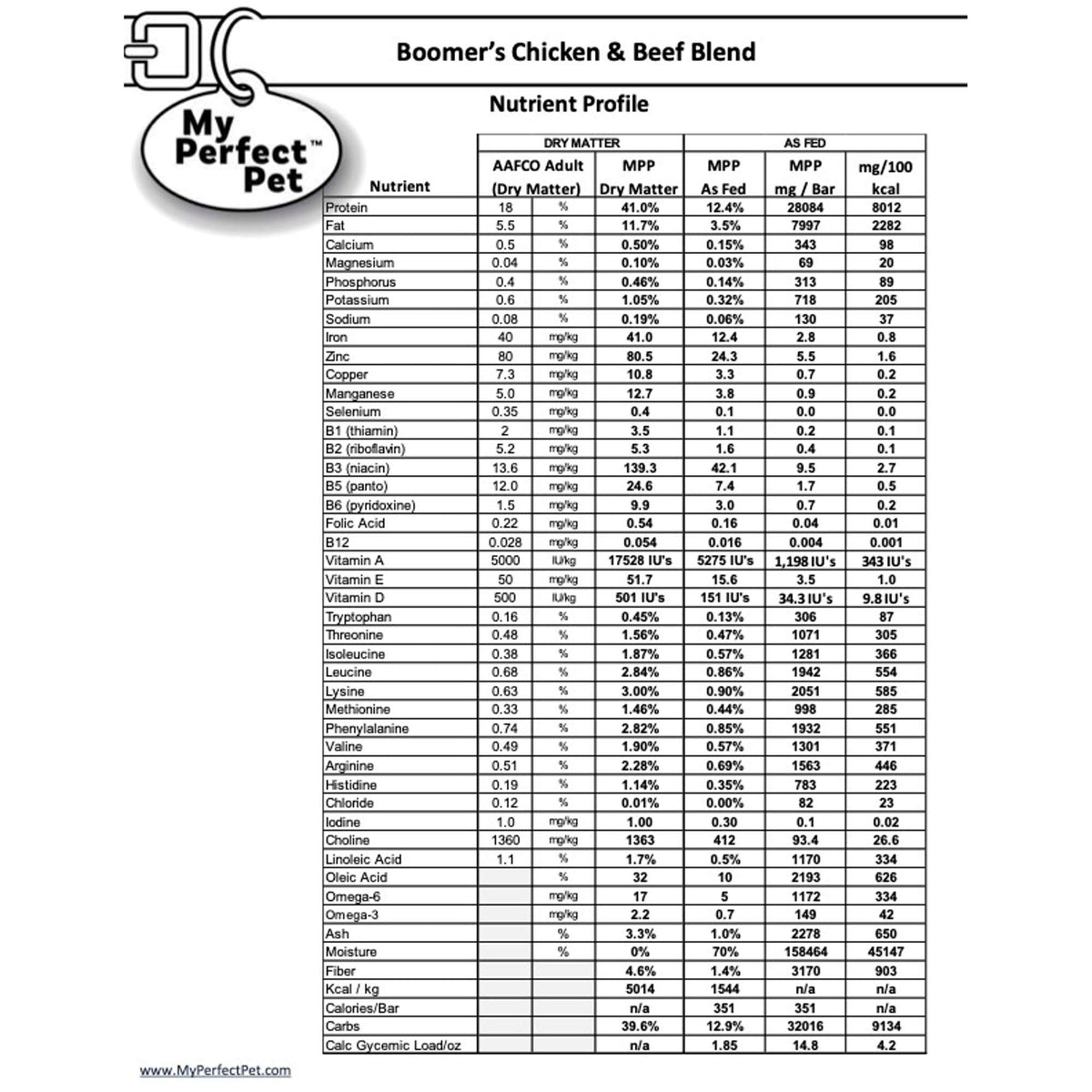 My Perfect Pet Boomer&#39;s Gently Cooked Chicken &amp; Beef Frozen Dog Food